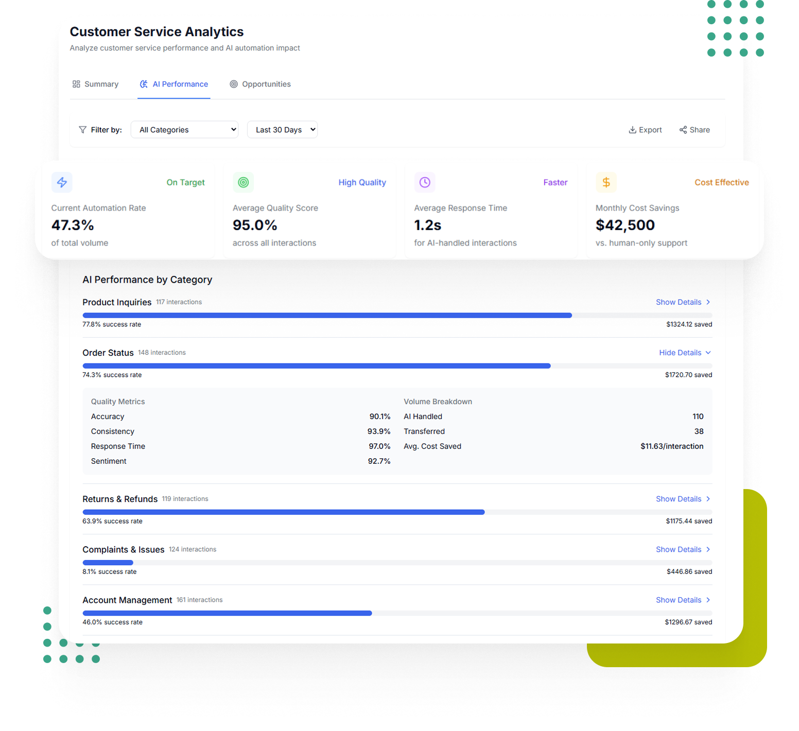 Connected data sources
